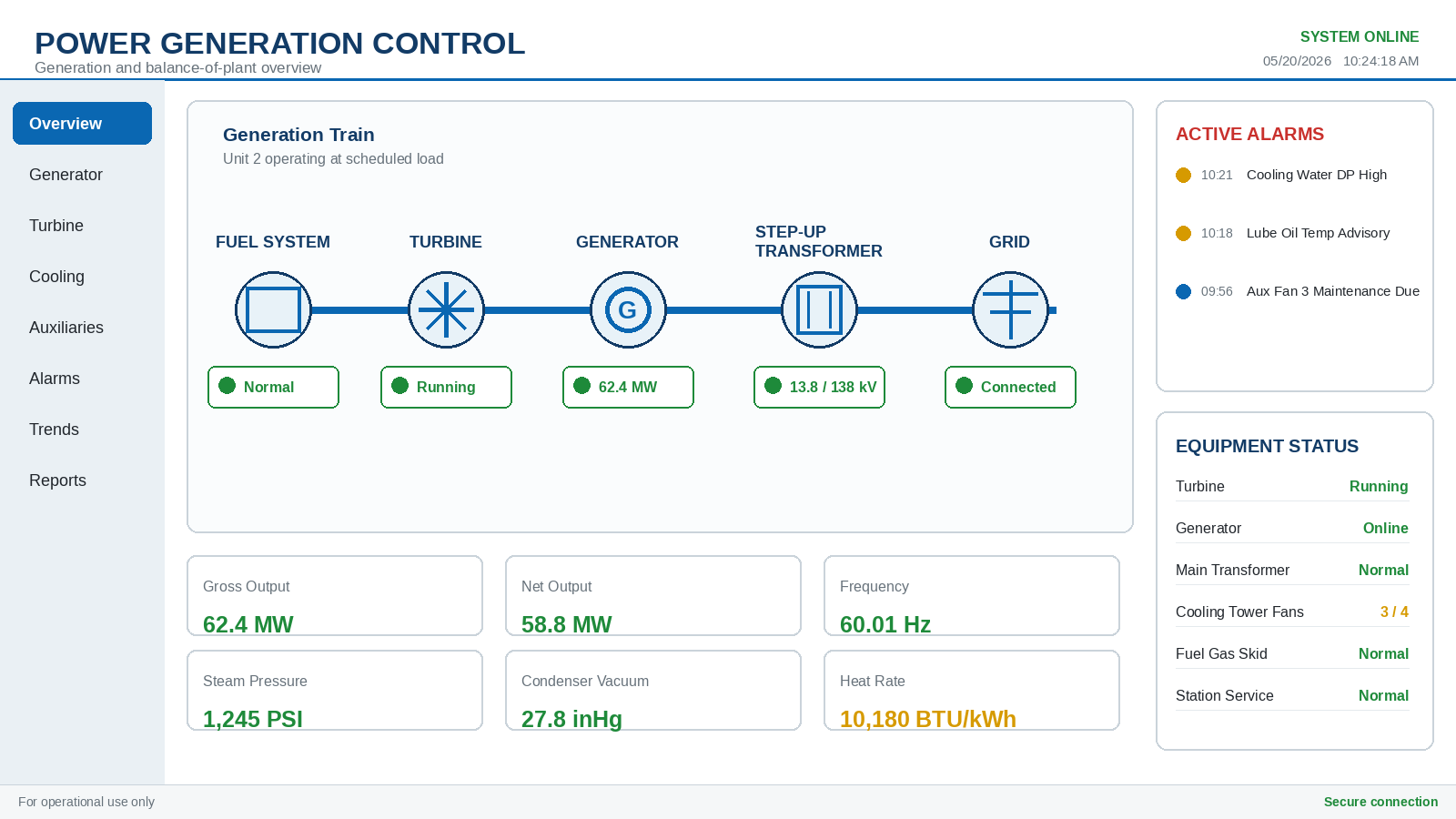 Power generation and balance-of-plant SCADA control overview
