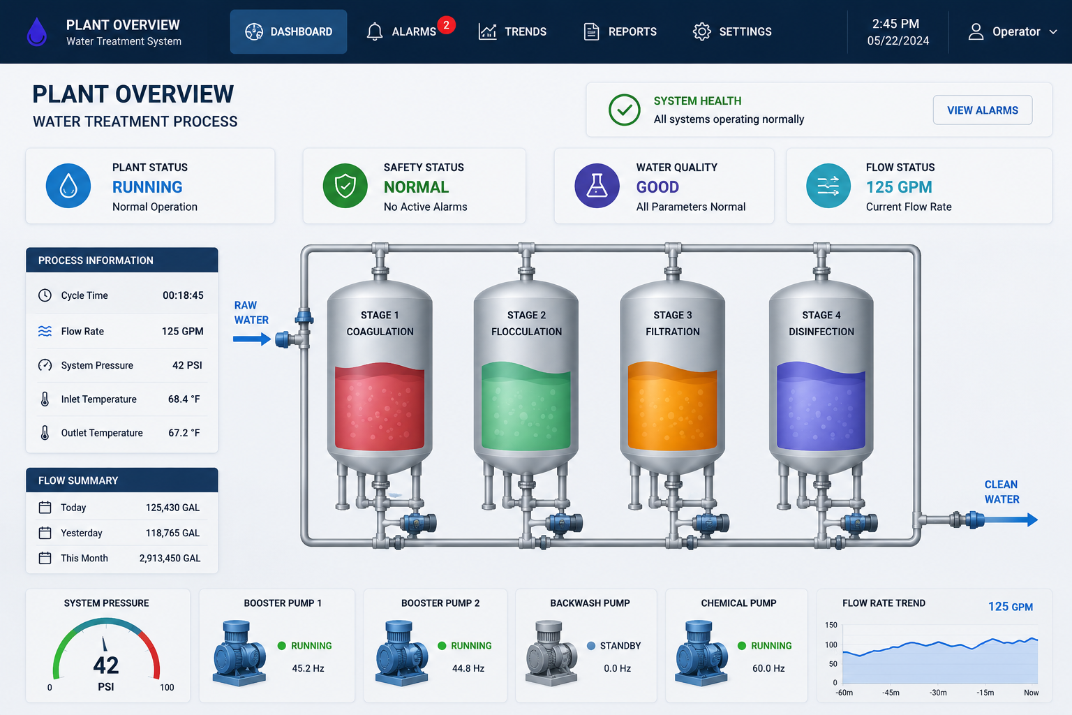 Rockwell FactoryTalk visualization software