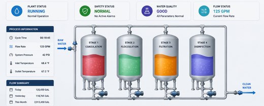 PLC and HMI control logic diagnostics