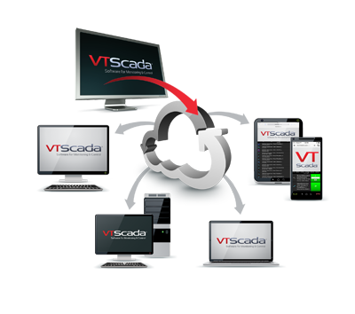 VTScada Remote Monitoring