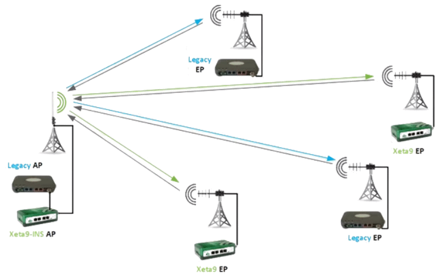 XetaWave industrial wireless network